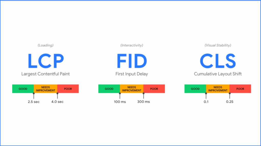 google core web vitals page experience signals