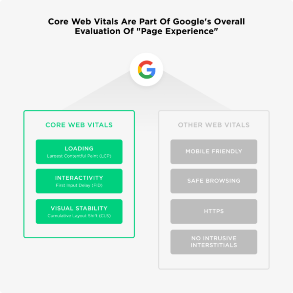 google core web vitals update may 2021