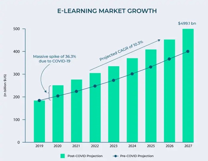 on-demand education and e-learning app development idea
