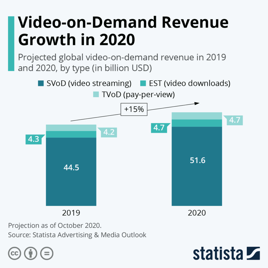 on-demand entertainment app development ideas
