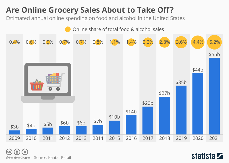 on demand grocery app development ideaa