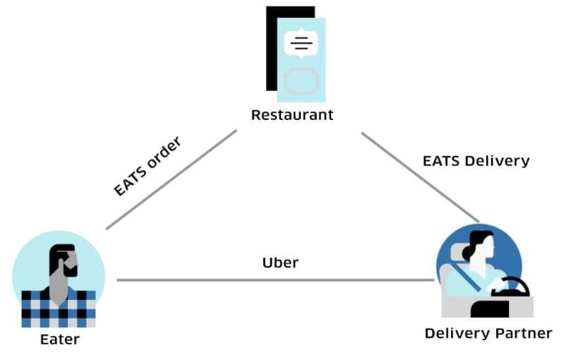 eatery ecosystem work